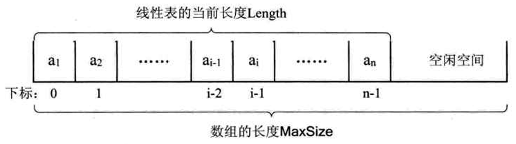 地址计算方法
