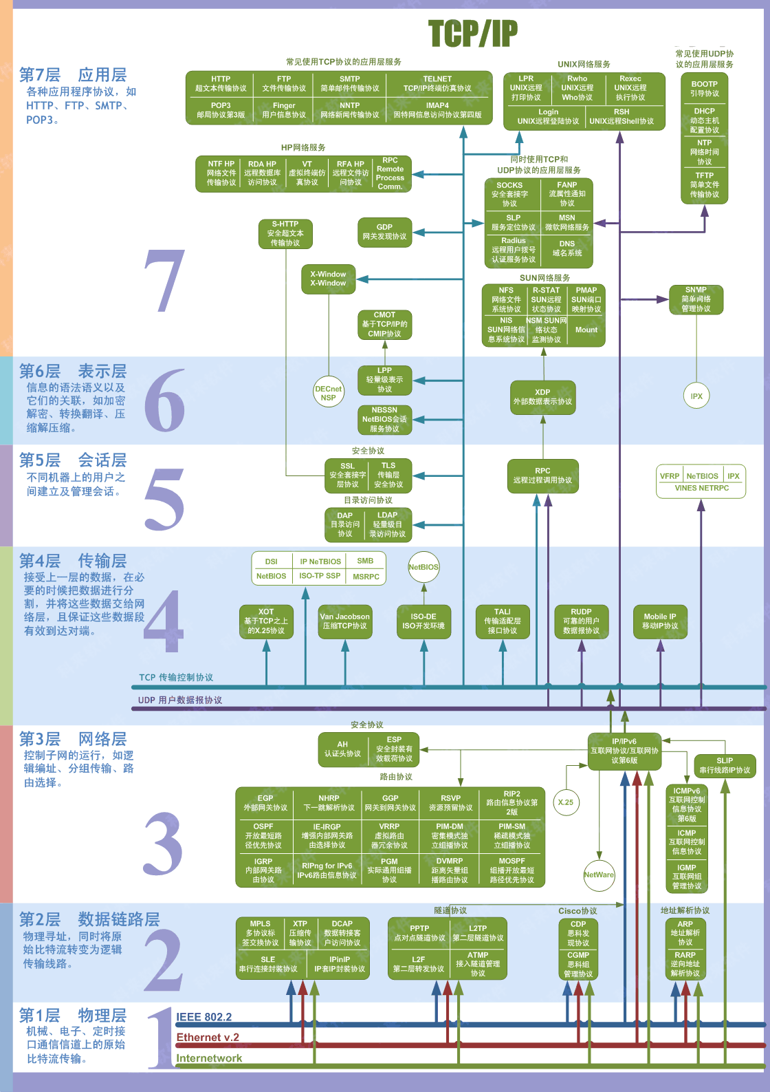 OSI七层网络模型-外部通信.gif