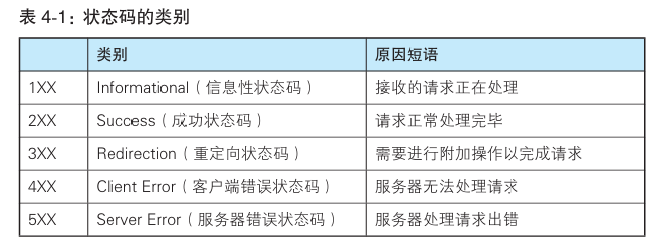 返回结果的HTTP状态码.png 返回结果的HTTP状态码.png